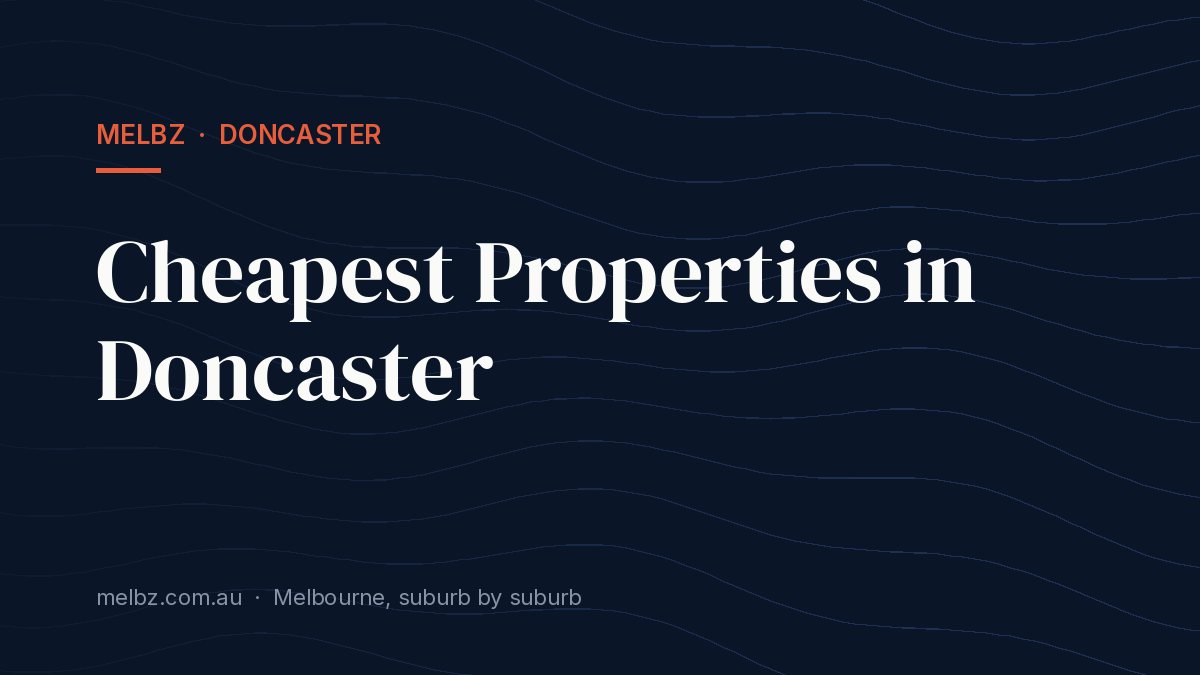Title card: Cheapest Properties in Doncaster