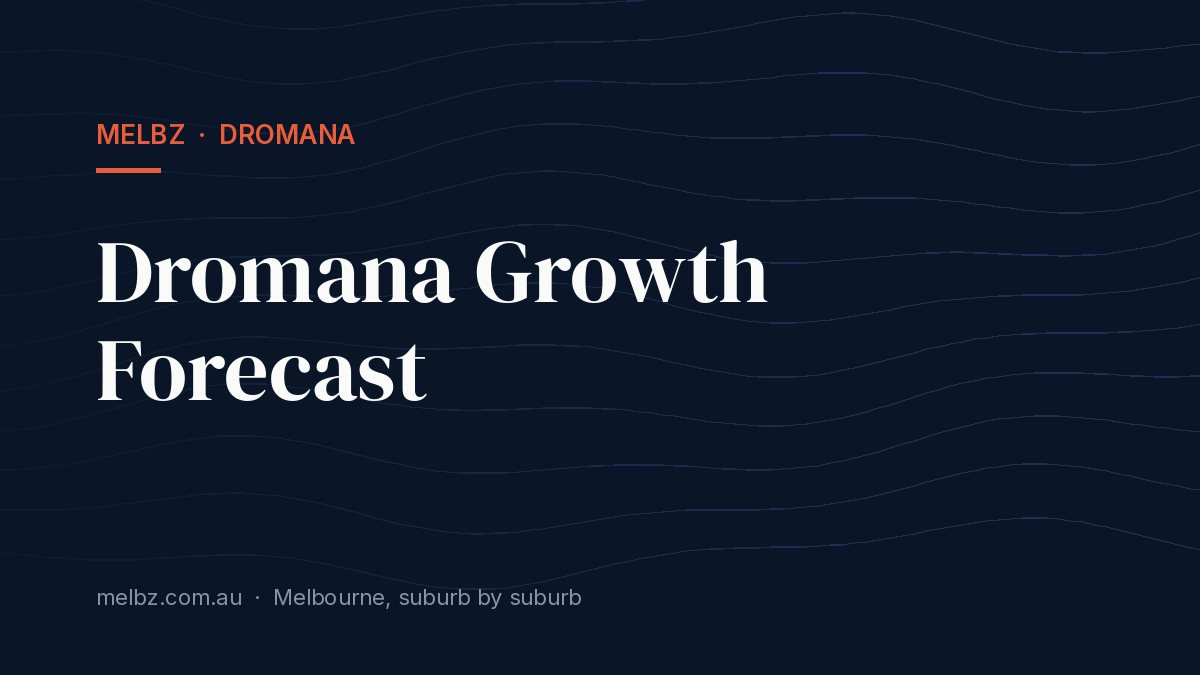 Title card: Dromana Growth Forecast