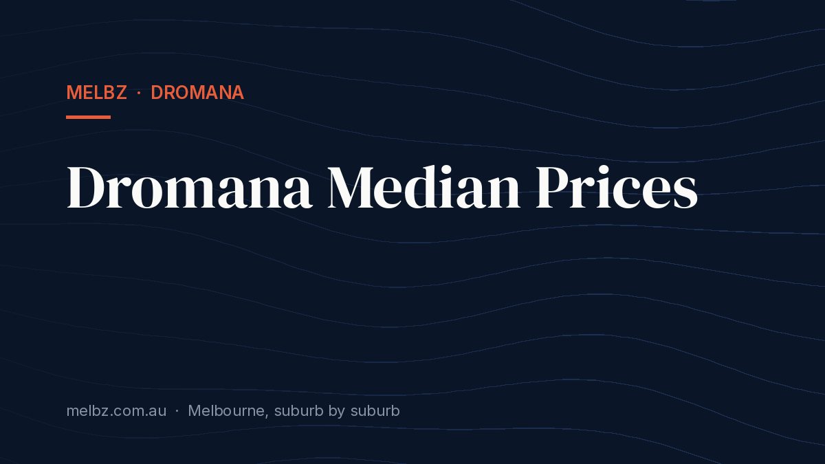 Title card: Dromana Median Prices