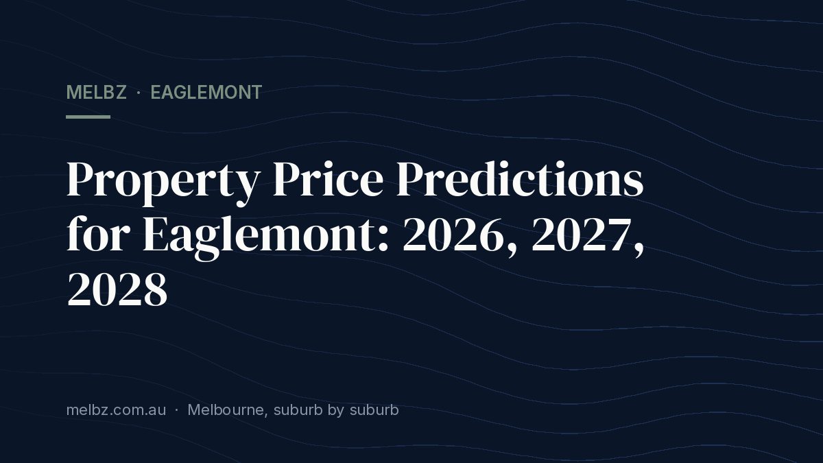 Title card: Property Price Predictions for Eaglemont: 2026, 2027, 2028
