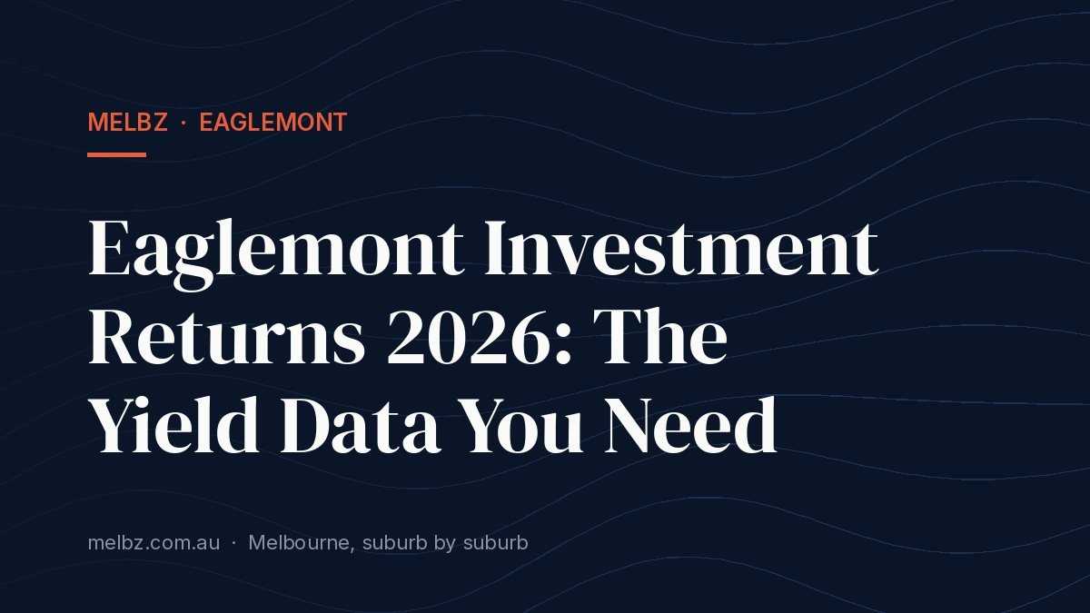 Title card: Eaglemont Investment Returns 2026: The Yield Data You Need