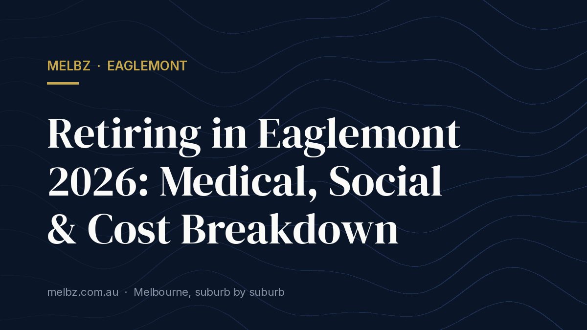 Title card: Retiring in Eaglemont 2026: Medical, Social & Cost Breakdown