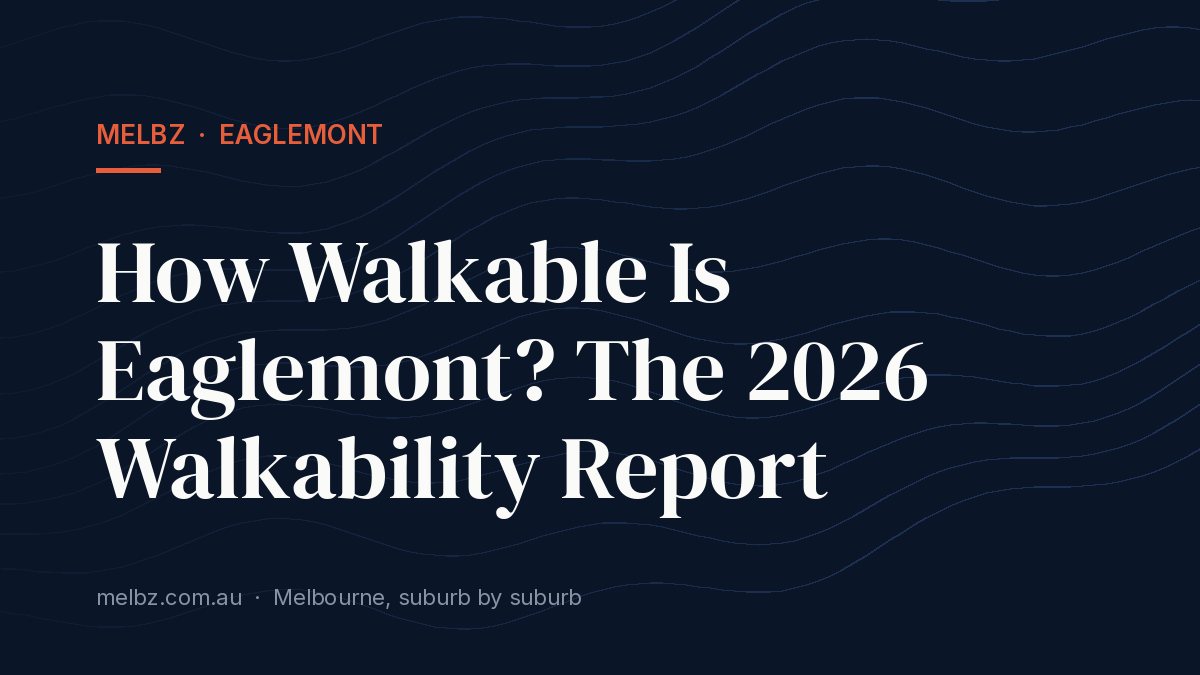 Title card: How Walkable Is Eaglemont? The 2026 Walkability Report