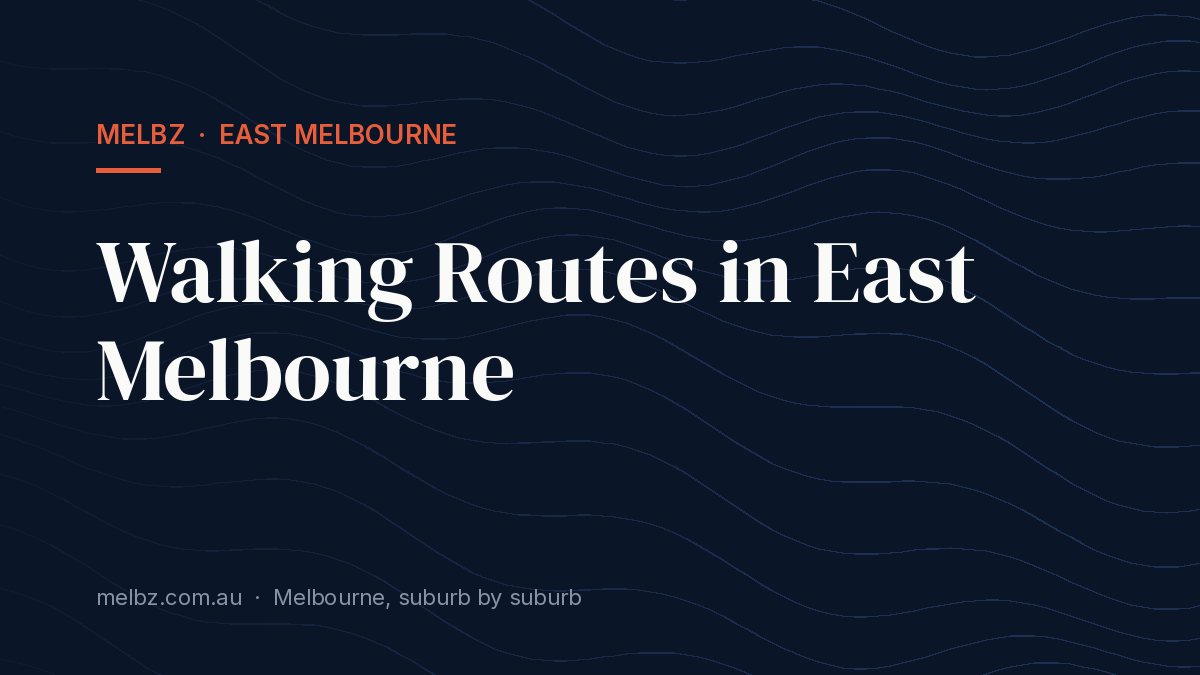 Title card: Walking Routes in East Melbourne