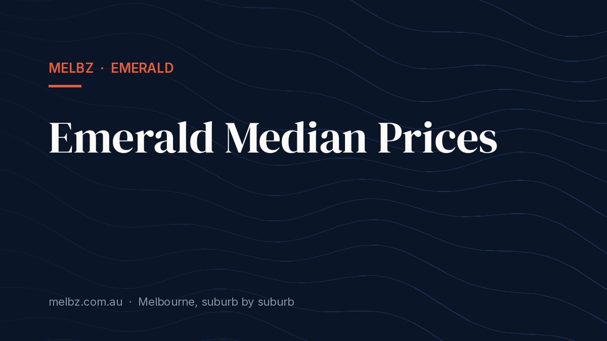 Title card: Emerald Median Prices