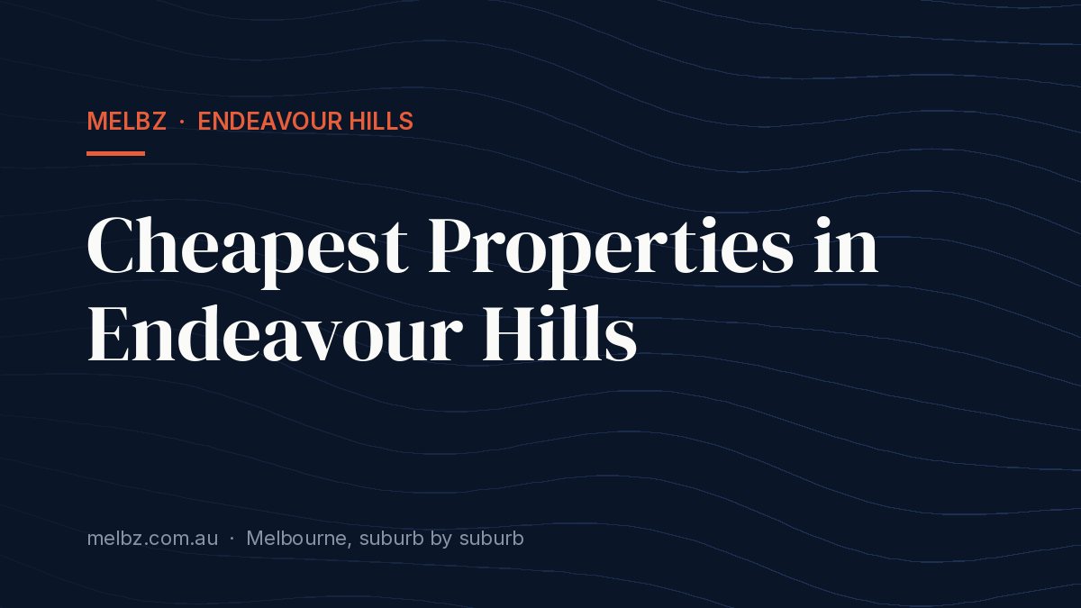Title card: Cheapest Properties in Endeavour Hills
