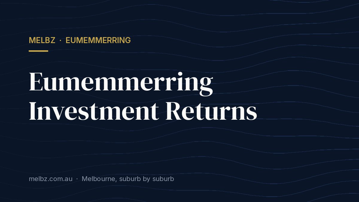 Title card: Eumemmerring Investment Returns