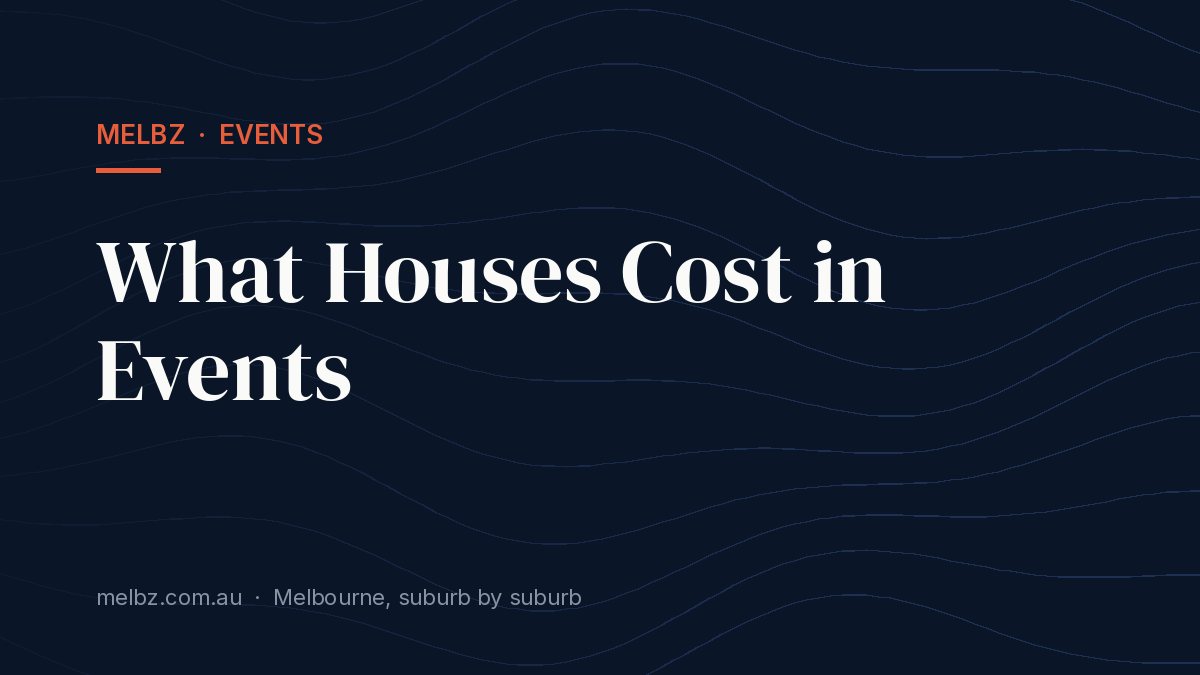 Title card: What Houses Cost in Events