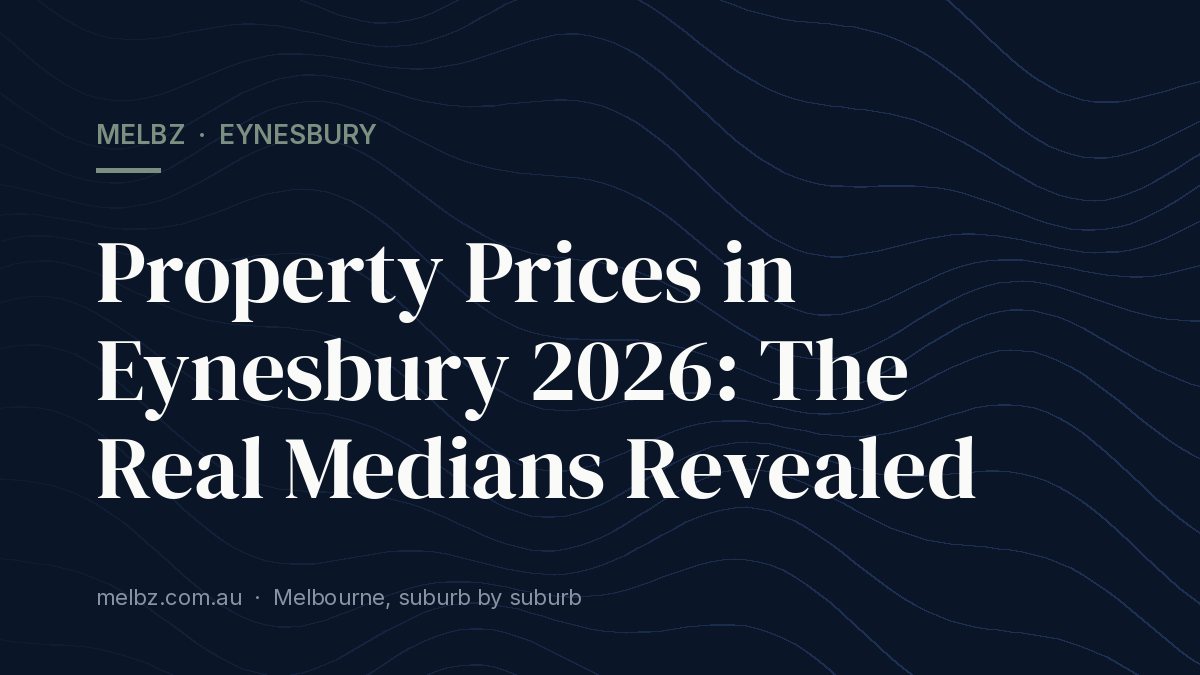 Title card: Property Prices in Eynesbury 2026: The Real Medians Revealed