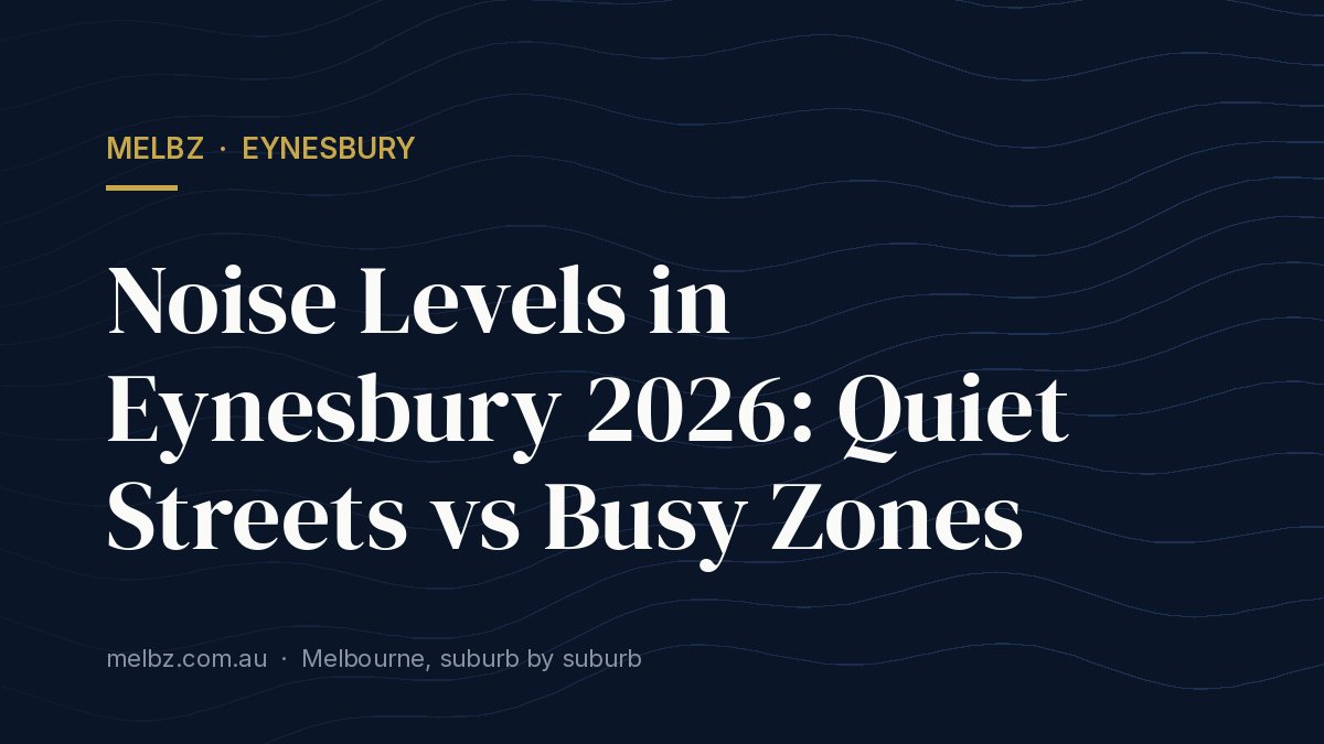Title card: Noise Levels in Eynesbury 2026: Quiet Streets vs Busy Zones