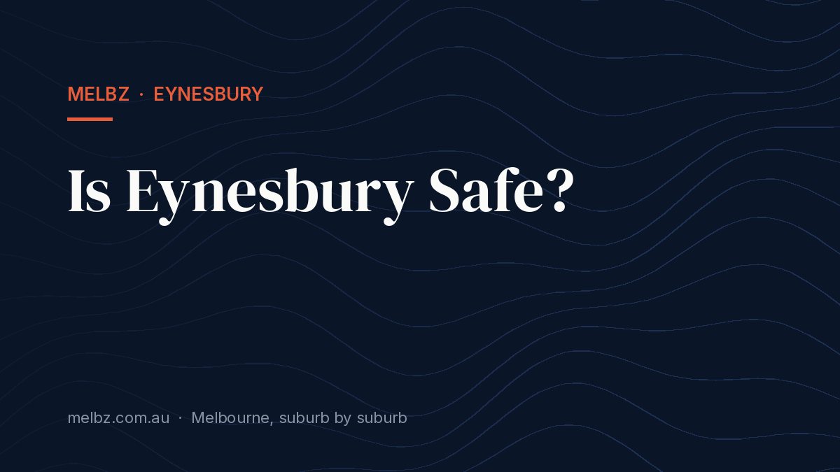Title card: Is Eynesbury Safe?