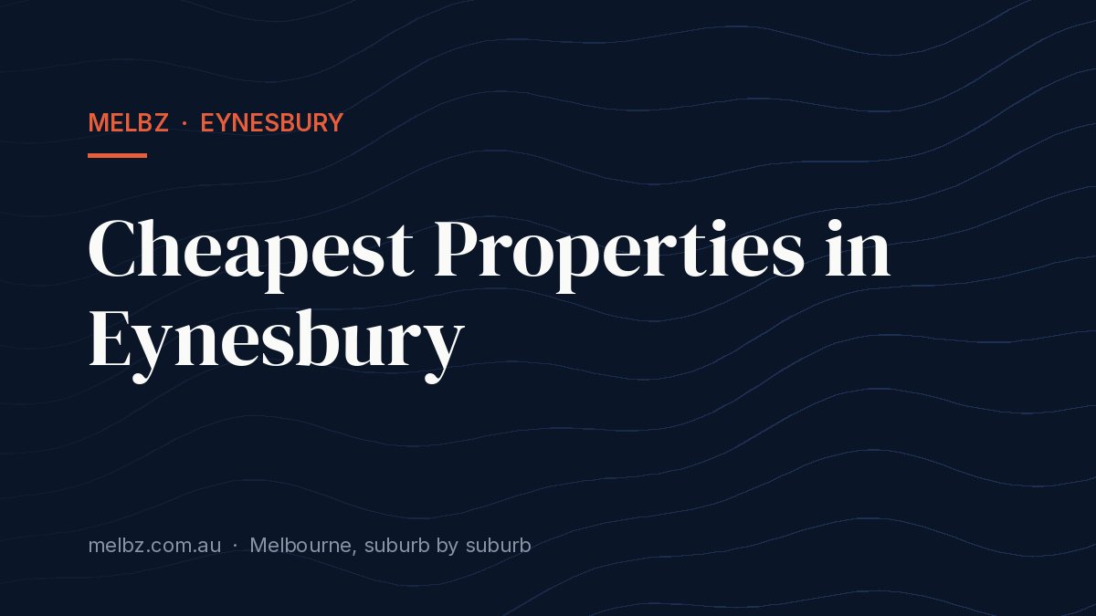 Title card: Cheapest Properties in Eynesbury