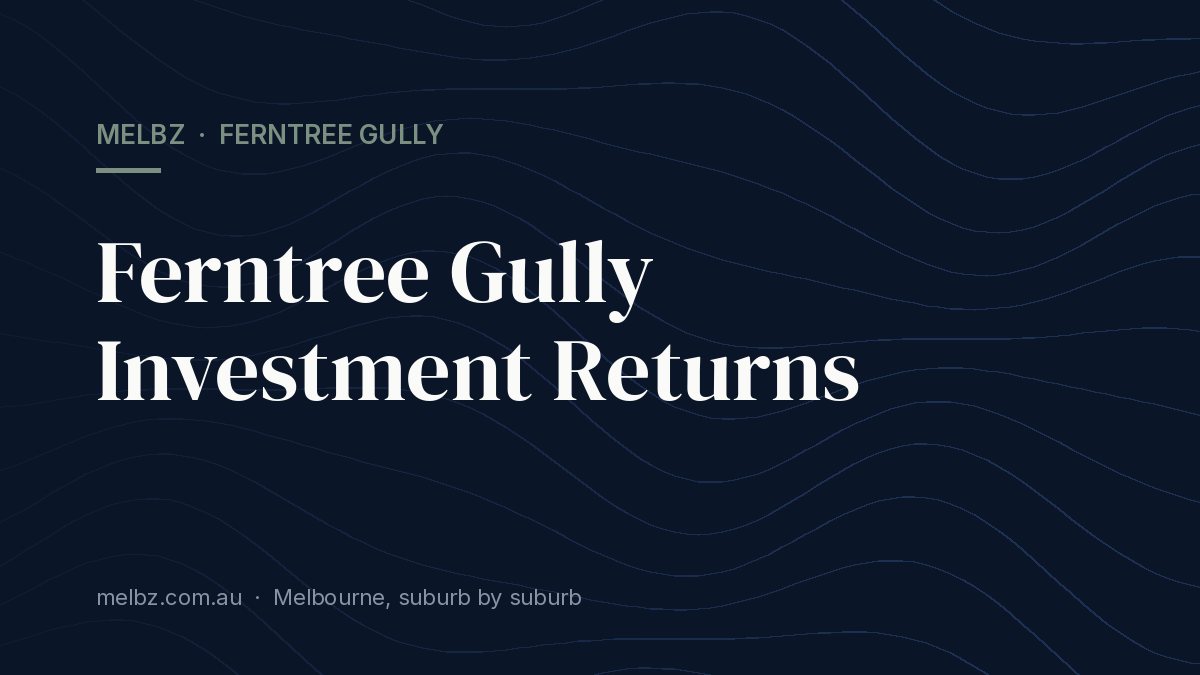 Title card: Ferntree Gully Investment Returns