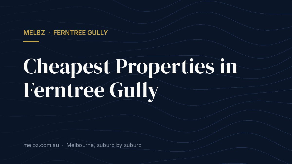 Title card: Cheapest Properties in Ferntree Gully