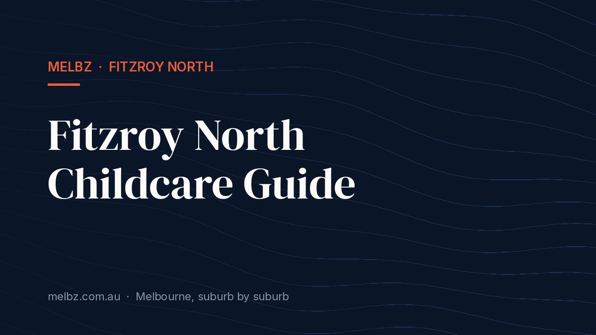 Title card: Fitzroy North Childcare Guide