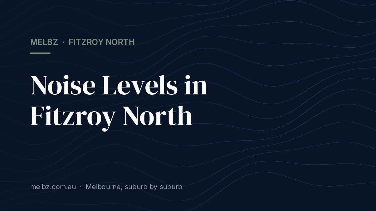 Title card: Noise Levels in Fitzroy North