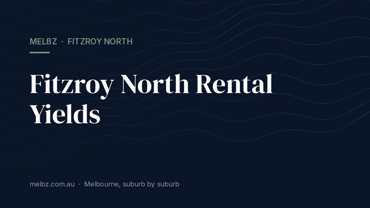 Title card: Fitzroy North Rental Yields