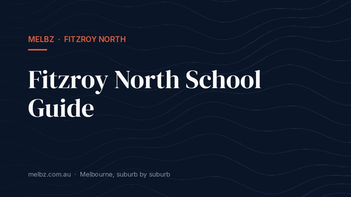 Title card: Fitzroy North School Guide