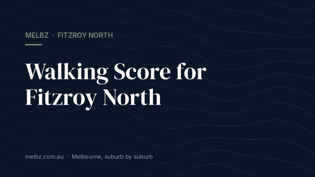 Title card: Walking Score for Fitzroy North