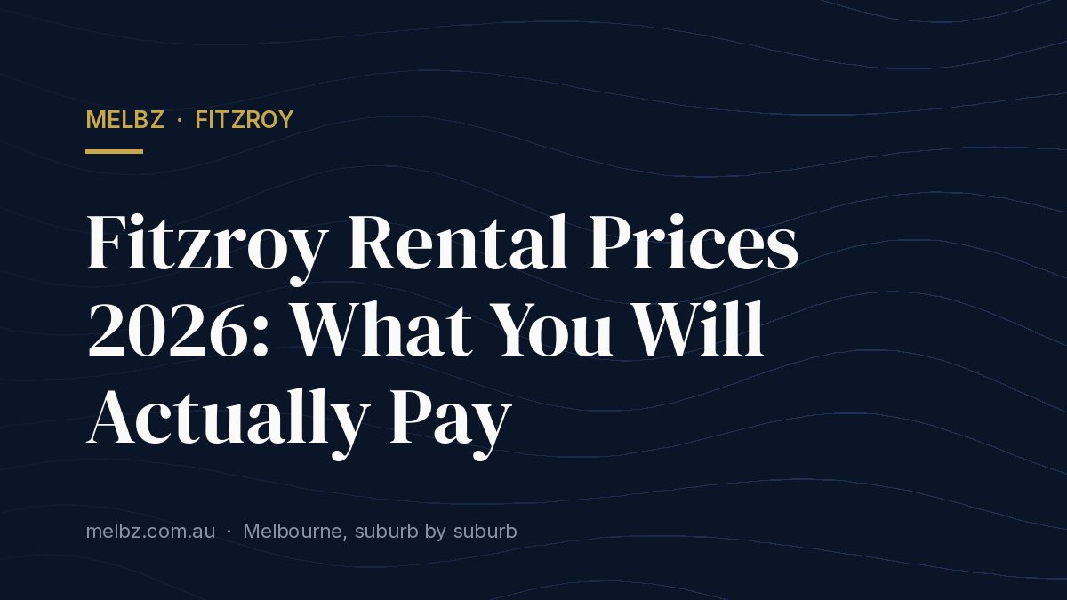 Title card: Fitzroy Rental Prices 2026: What You Will Actually Pay