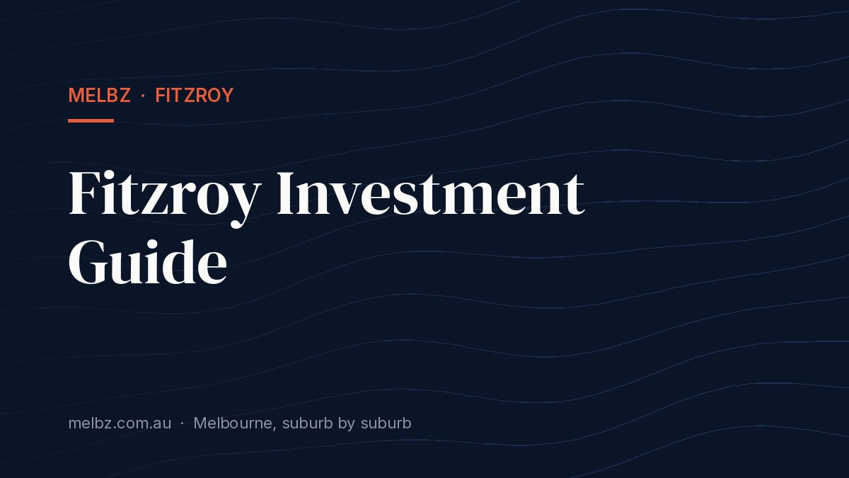 Title card: Fitzroy Investment Guide