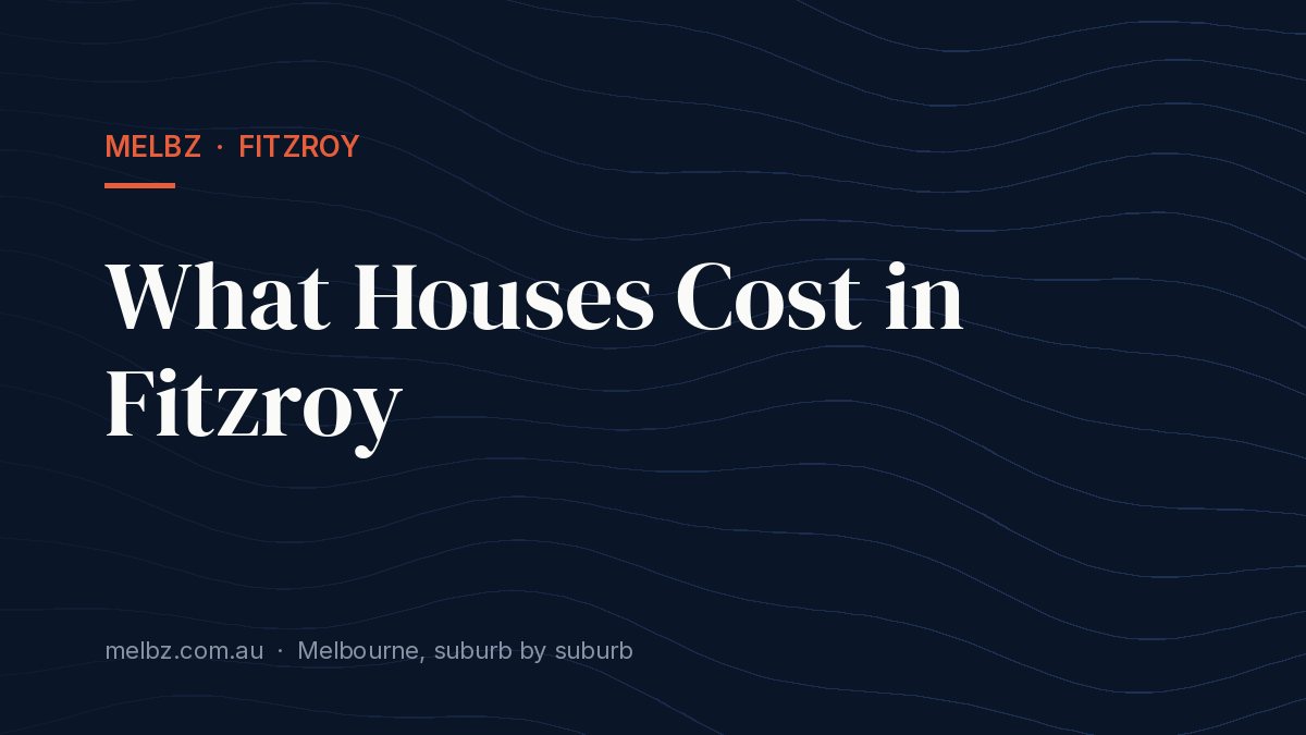Title card: What Houses Cost in Fitzroy