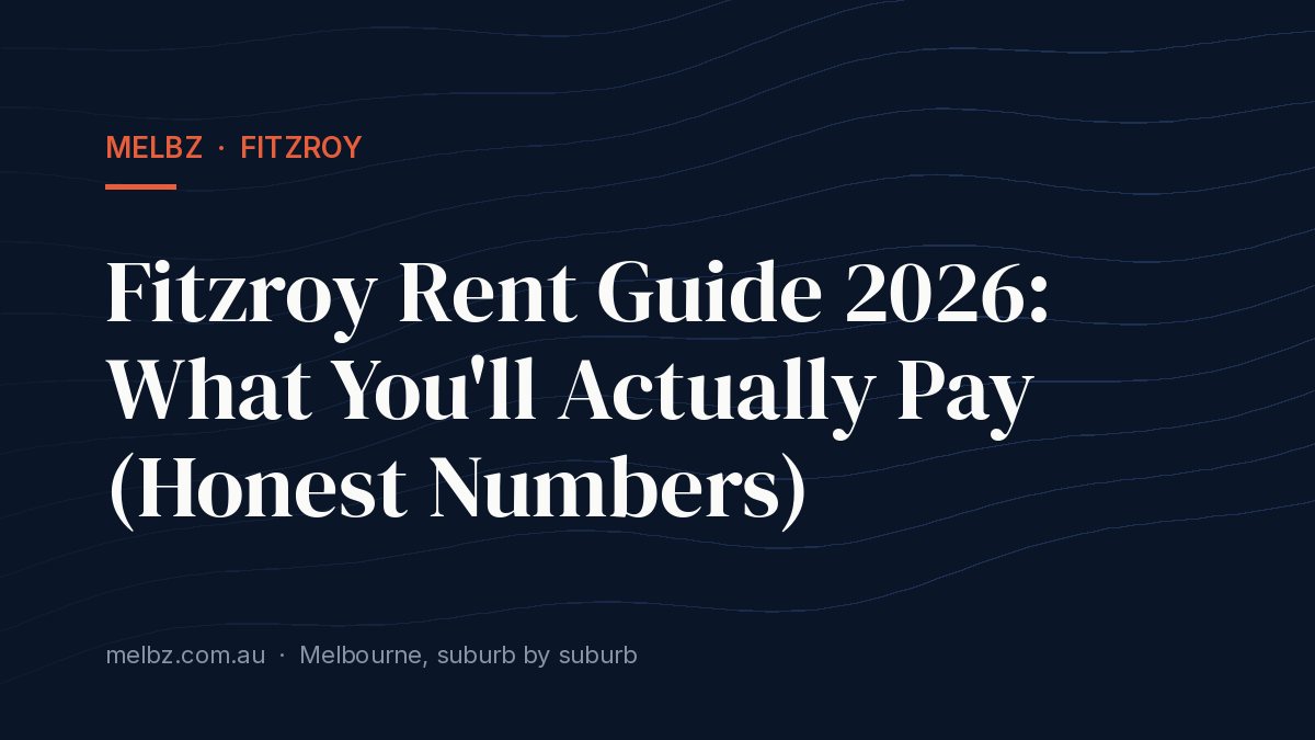 Title card: Fitzroy Rent Guide 2026: What You'll Actually Pay (Honest Numbers)