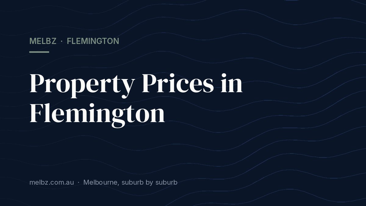 Title card: Property Prices in Flemington