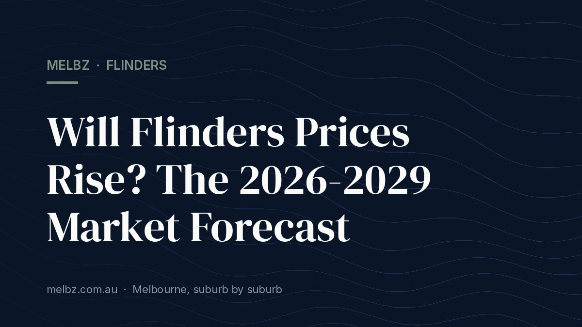 Title card: Will Flinders Prices Rise? The 2026-2029 Market Forecast