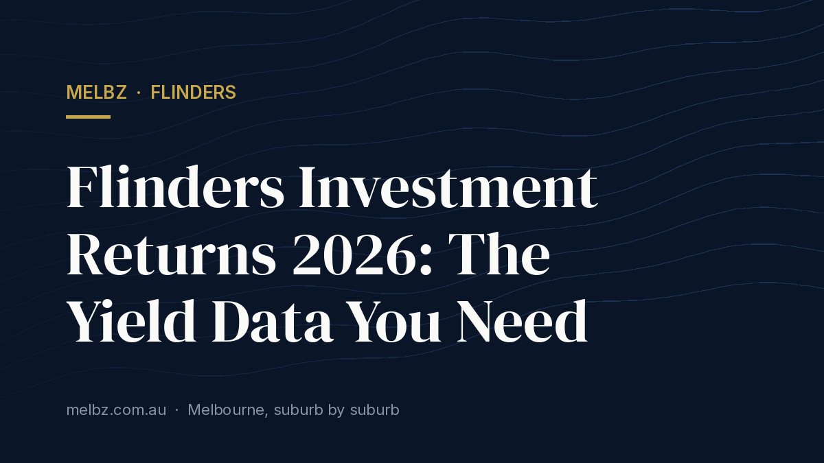 Title card: Flinders Investment Returns 2026: The Yield Data You Need