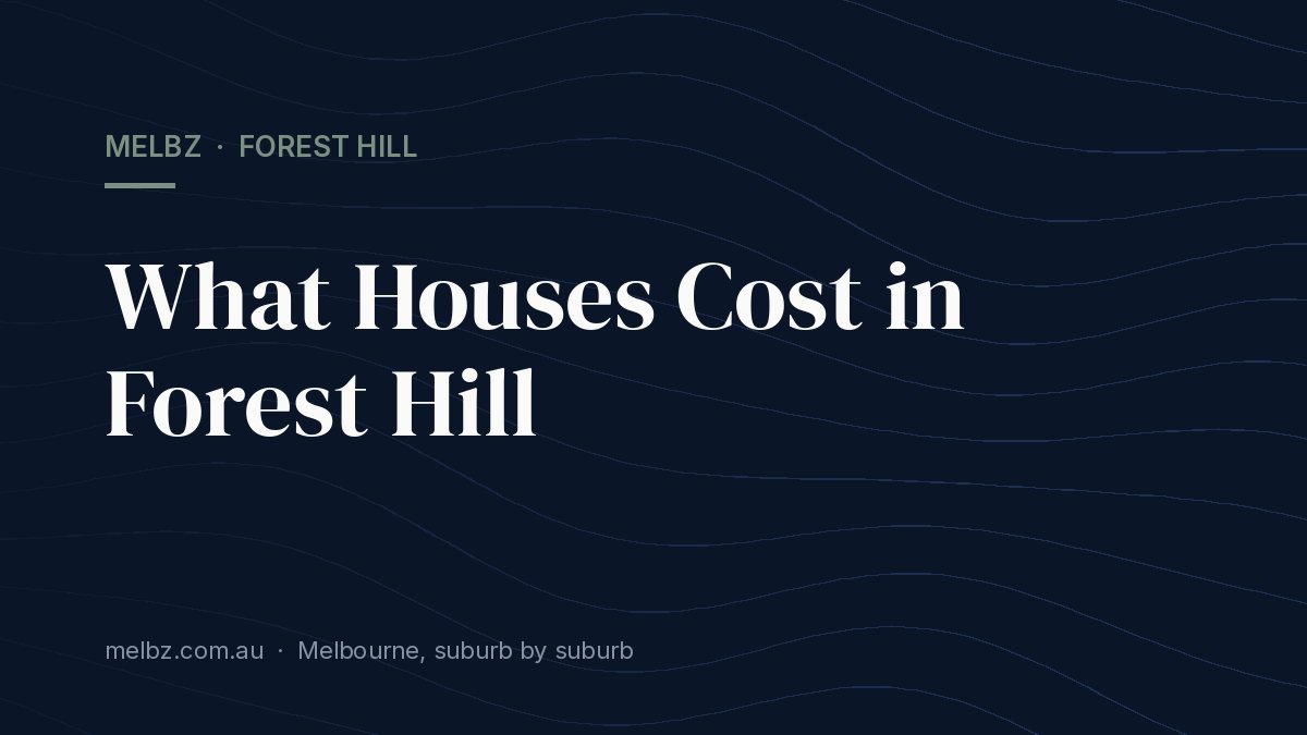 Title card: What Houses Cost in Forest Hill