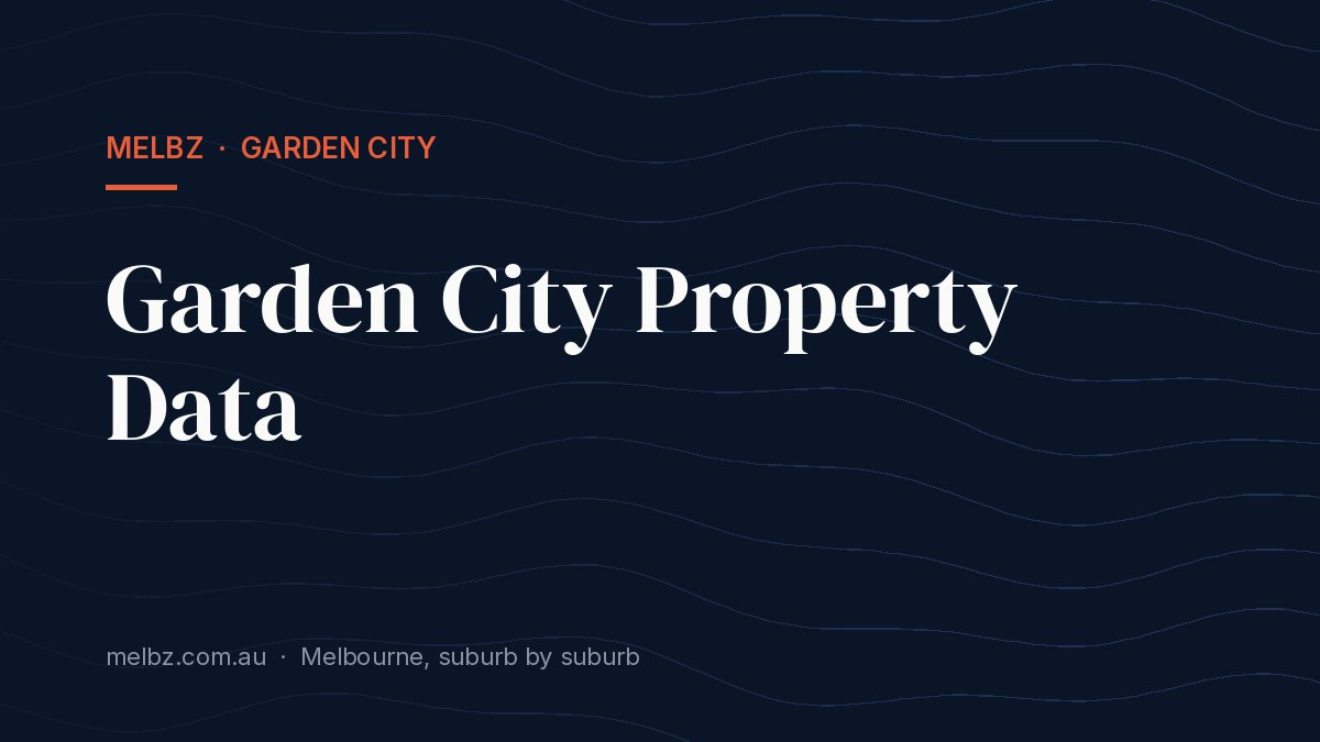 Title card: Garden City Property Data