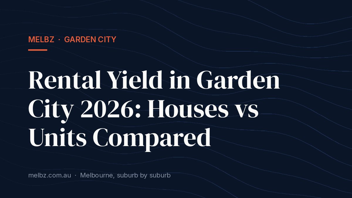 Title card: Rental Yield in Garden City 2026: Houses vs Units Compared