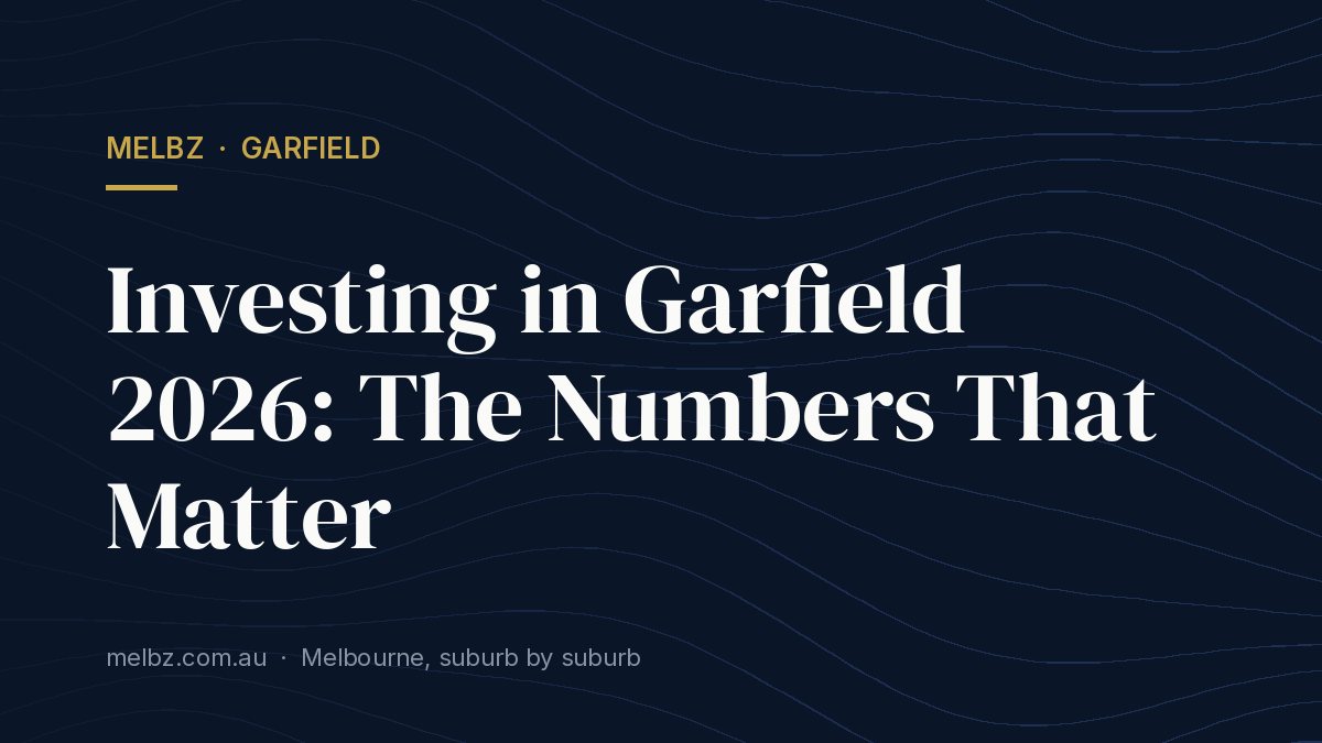 Title card: Investing in Garfield 2026: The Numbers That Matter