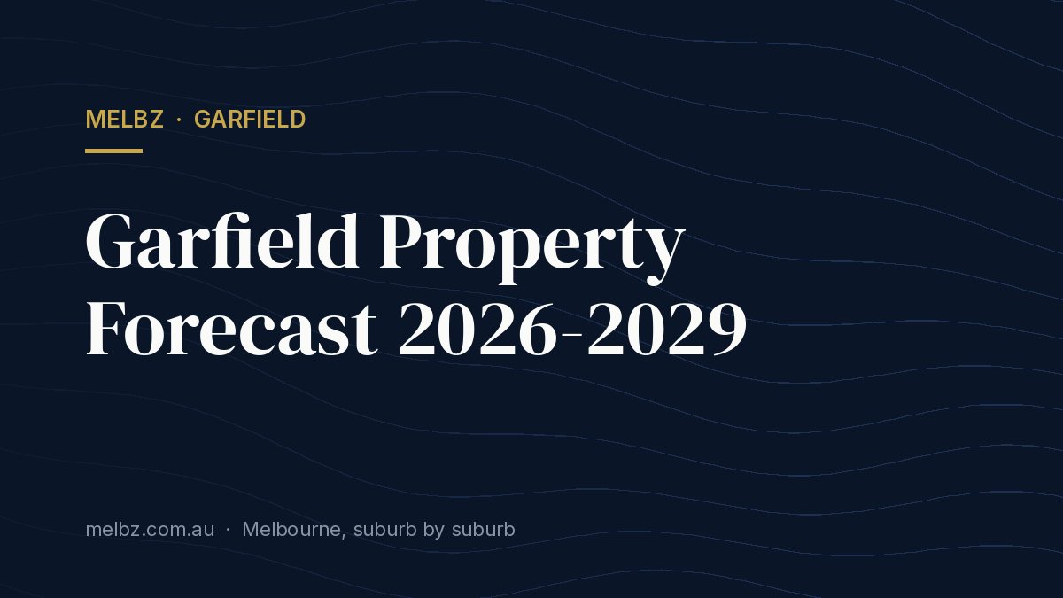 Title card: Garfield Property Forecast 2026-2029