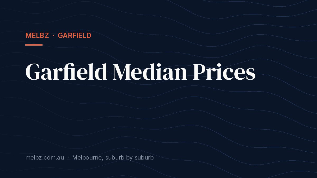 Title card: Garfield Median Prices