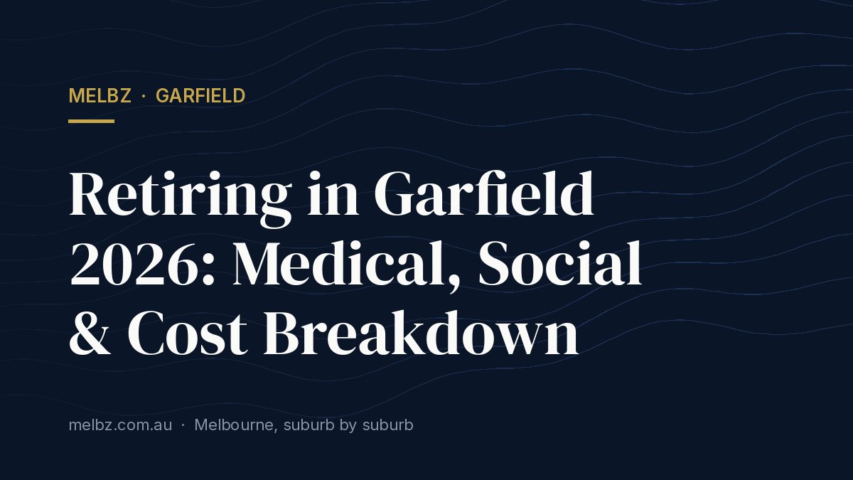 Title card: Retiring in Garfield 2026: Medical, Social & Cost Breakdown