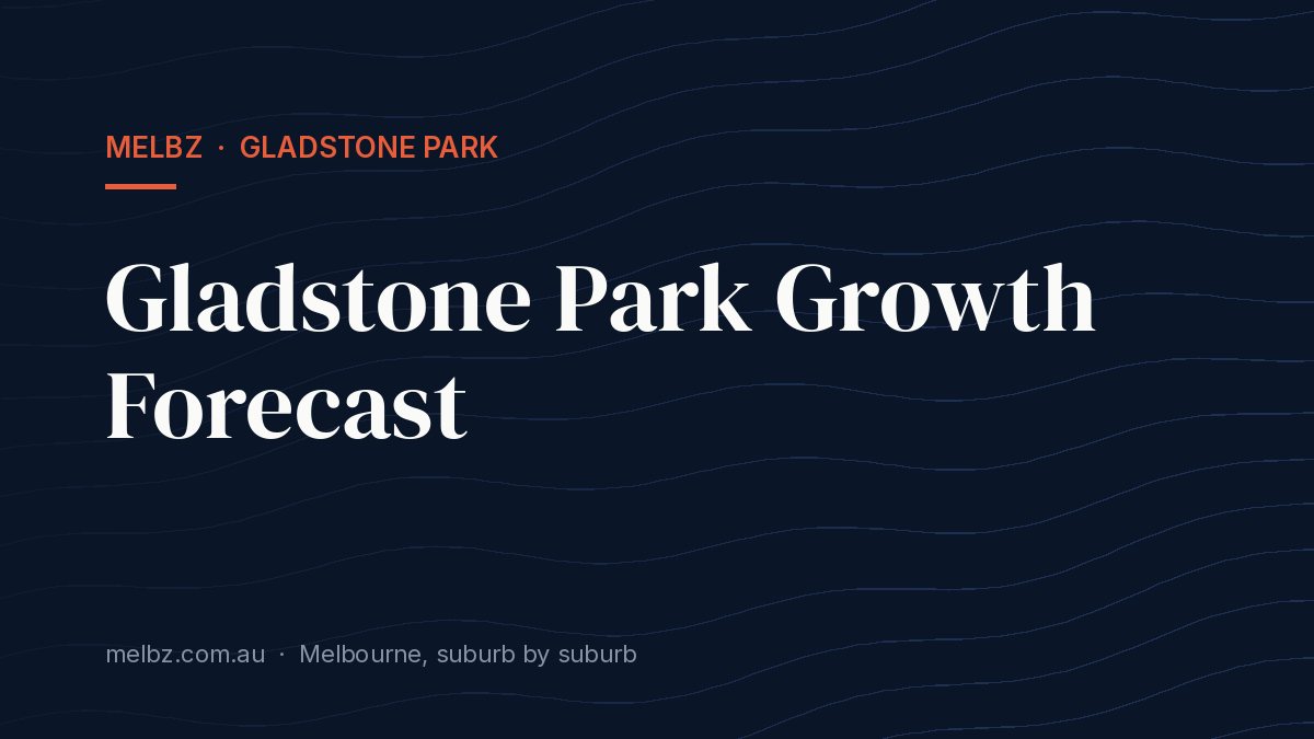 Title card: Gladstone Park Growth Forecast