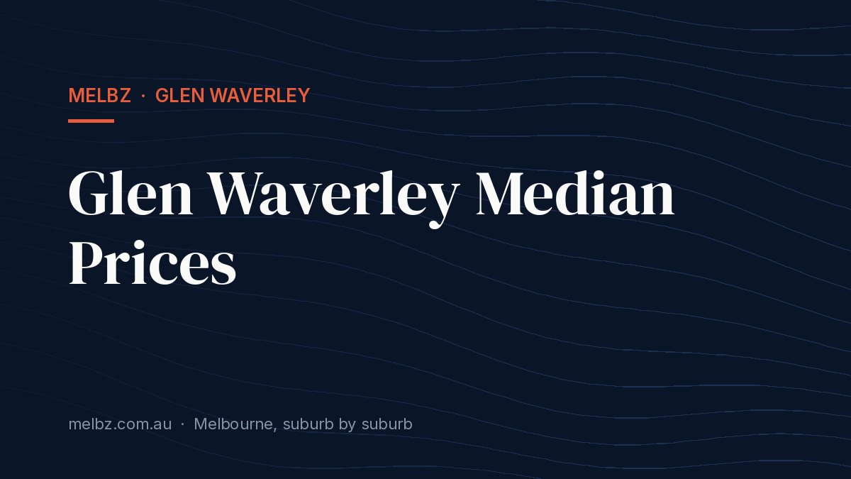 Title card: Glen Waverley Median Prices