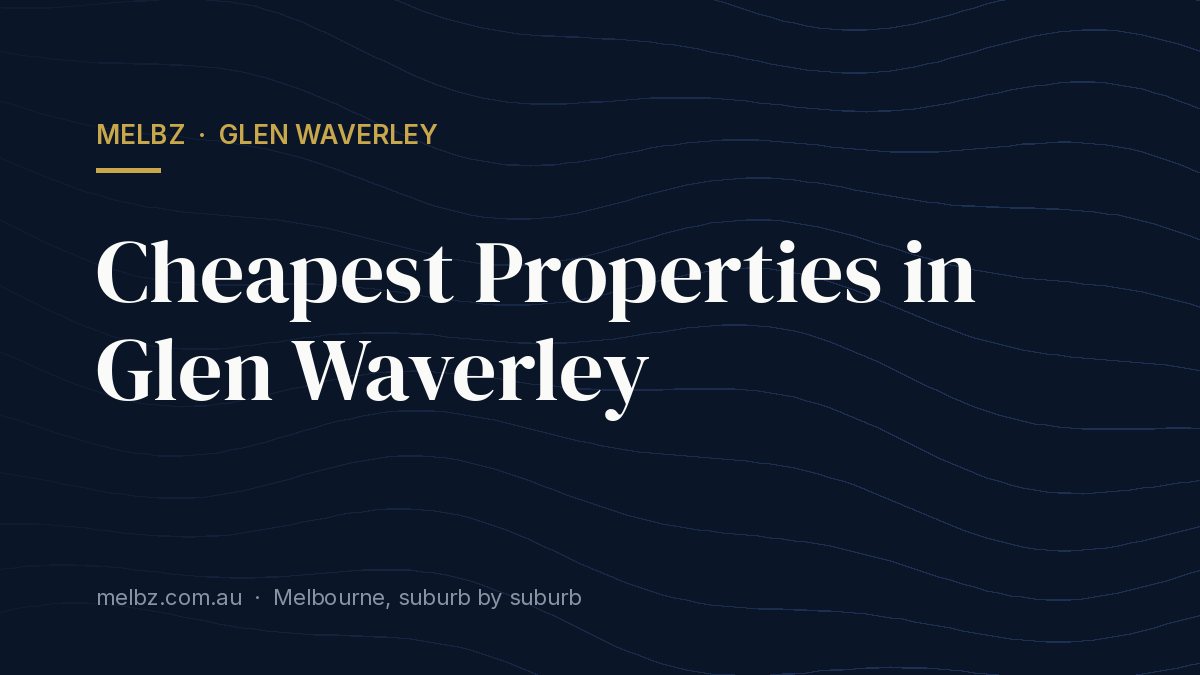 Title card: Cheapest Properties in Glen Waverley