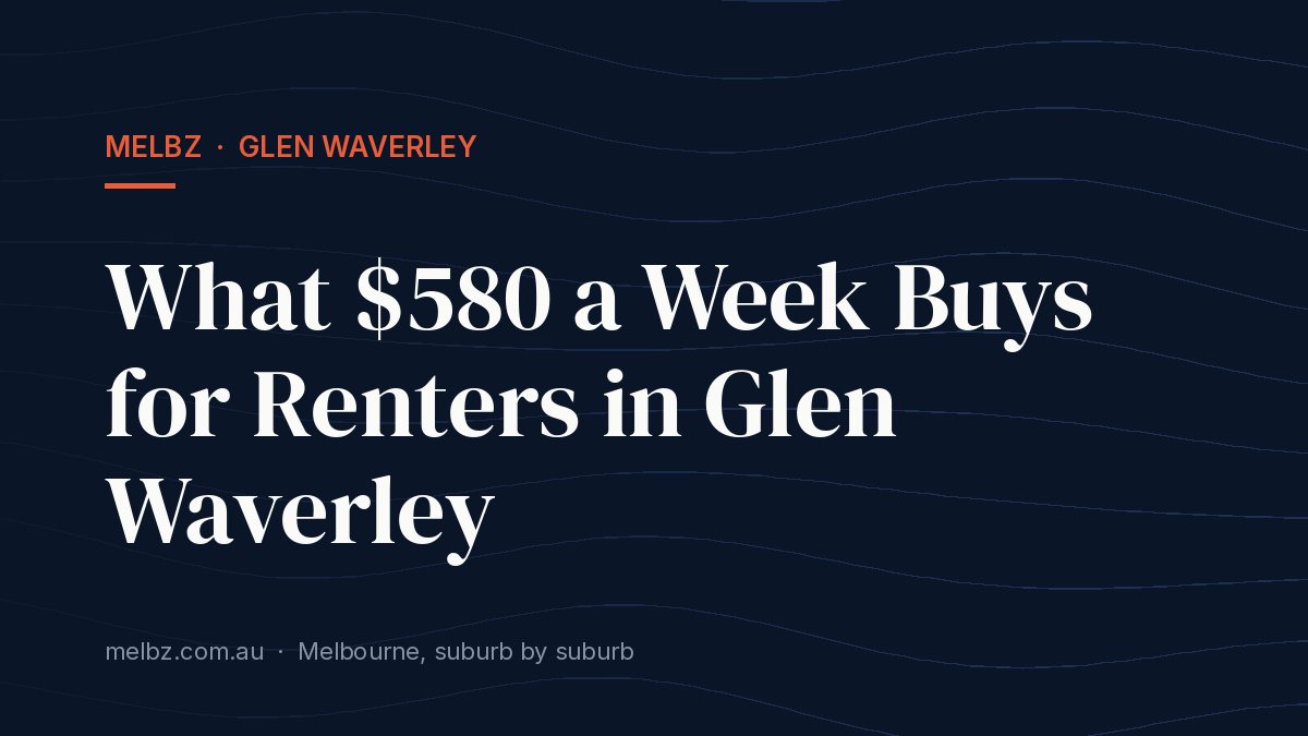 Title card: What $580 a Week Buys for Renters in Glen Waverley
