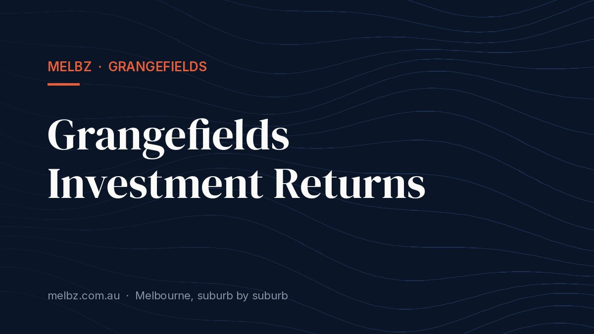 Title card: Grangefields Investment Returns