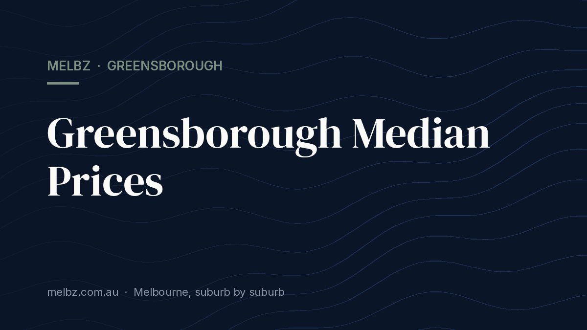 Title card: Greensborough Median Prices