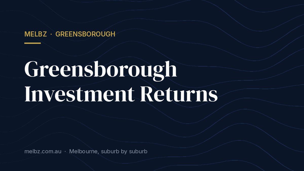 Title card: Greensborough Investment Returns