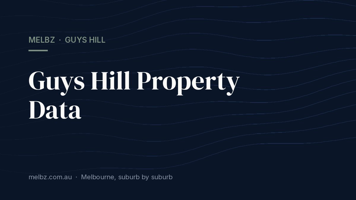 Title card: Guys Hill Property Data