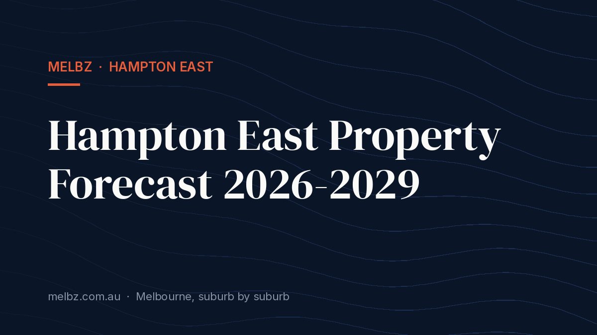 Title card: Hampton East Property Forecast 2026-2029