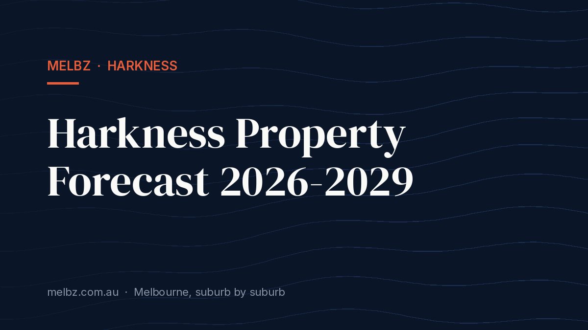 Title card: Harkness Property Forecast 2026-2029