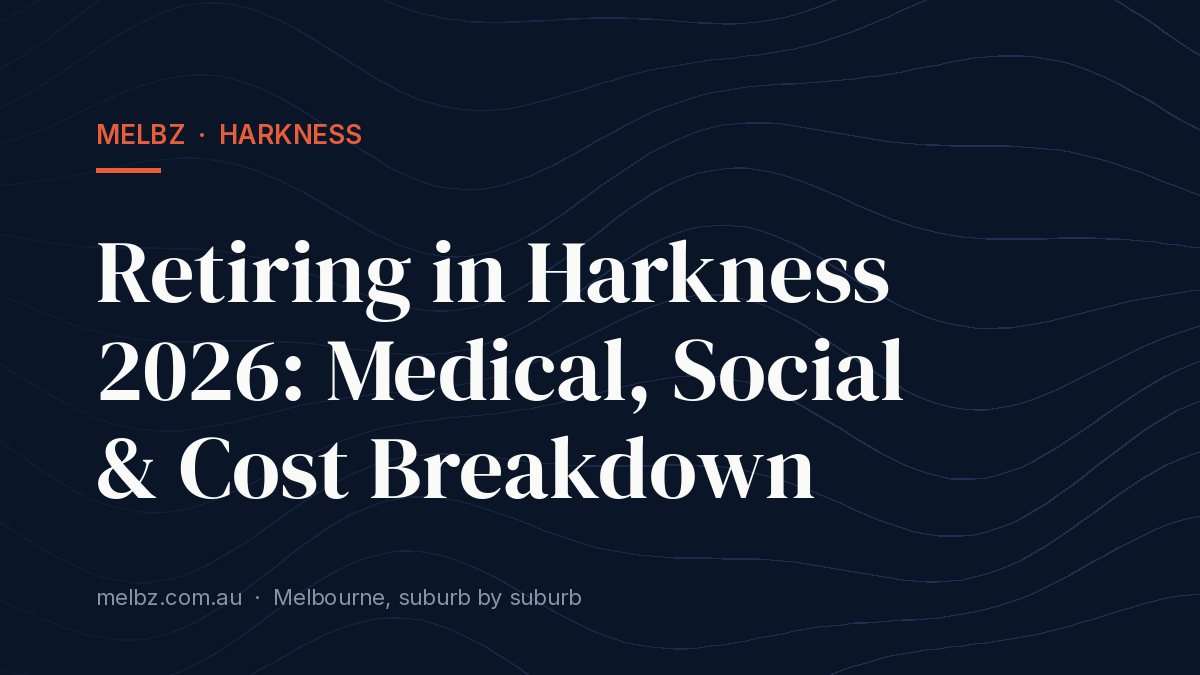 Title card: Retiring in Harkness 2026: Medical, Social & Cost Breakdown