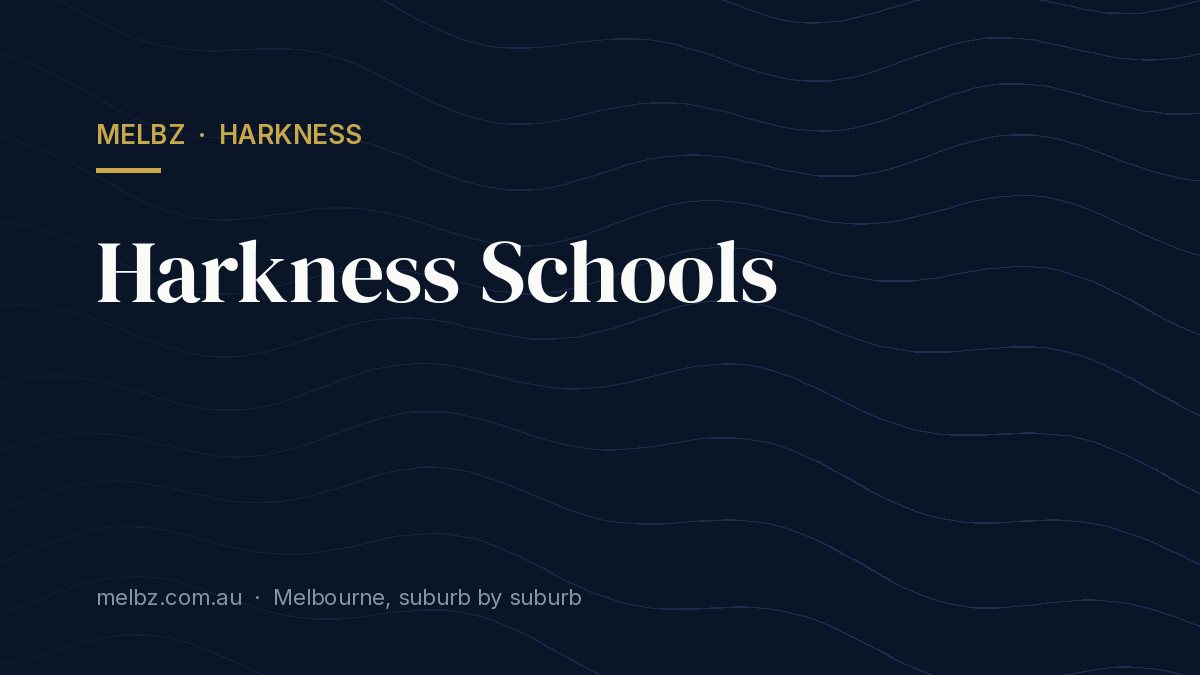 Title card: Harkness Schools