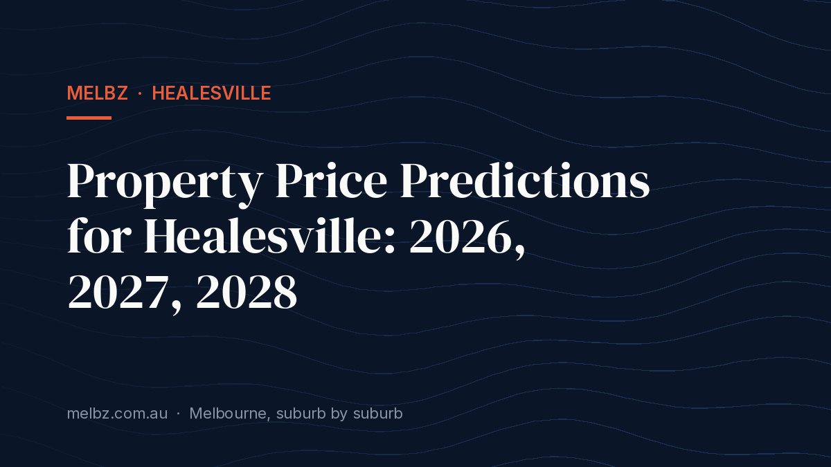 Title card: Property Price Predictions for Healesville: 2026, 2027, 2028